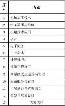 四川省德陽市黃許職業(yè)中專學校開設(shè)哪些專業(yè)？