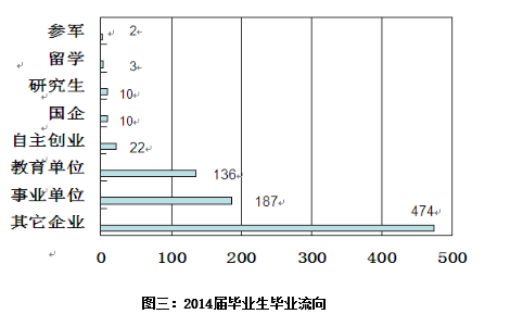 云南藝術(shù)學(xué)院文華學(xué)院就業(yè)情況怎么樣