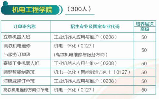 濟(jì)南哪所學(xué)校有校企合作專業(yè)？