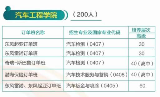 濟(jì)南哪所學(xué)校有校企合作專業(yè)？