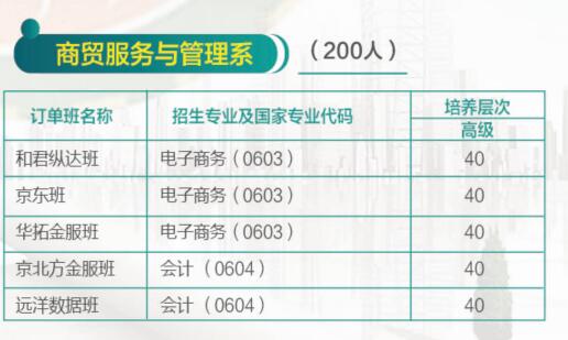 濟(jì)南哪所學(xué)校有校企合作專業(yè)？