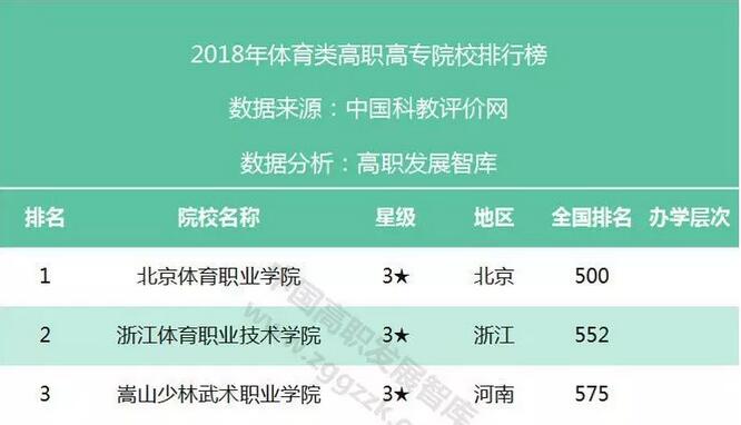 2020年各類型高職高專院校競爭力排行榜20強