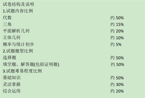 煙臺天虹職業(yè)培訓學院：2020年山東春季高考數(shù)學考試說明