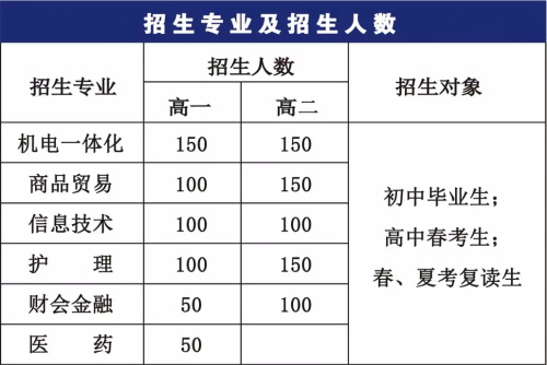 煙臺天虹職業(yè)培訓學院：2020年山東春季高考數(shù)學考試說明