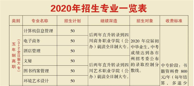 四川省檔案學(xué)校2020年開設(shè)哪些專業(yè)