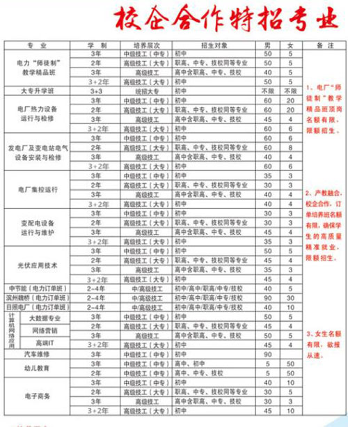 臨沂比較好的幼師學校是哪家？學校怎么樣？