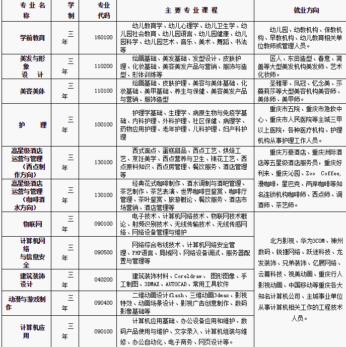 渝中職業(yè)教育中心招生計(jì)劃，歡迎到校考察產(chǎn)參觀