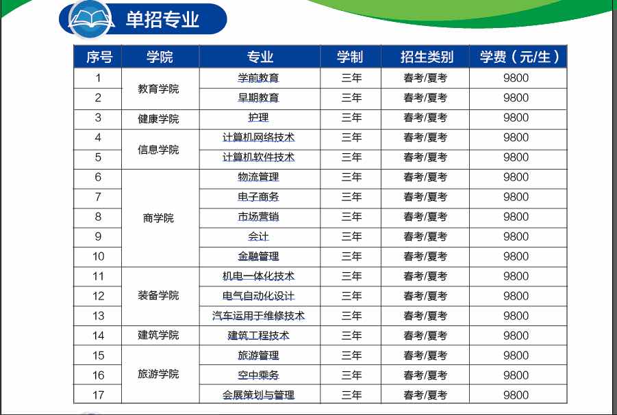 青島恒星科技學(xué)院單招專業(yè)有哪些？計劃多少？