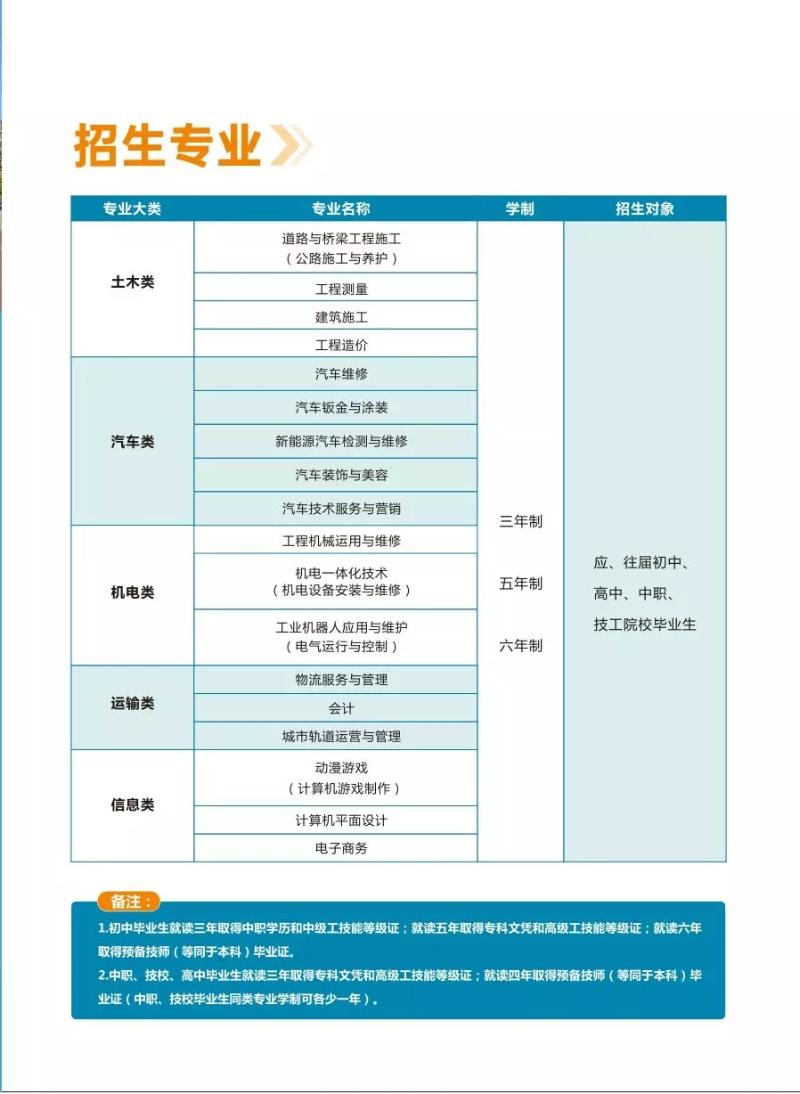 四川交通運輸職業(yè)學校2020年招生簡章