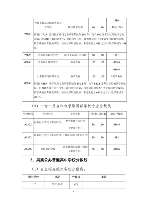 2019山東青島中考低分?jǐn)?shù)控制線是多少