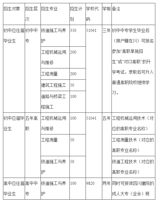 成都鐵路工程學校