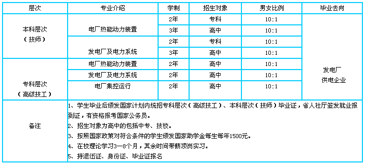 退伍軍人可以報(bào)名什么專業(yè)？