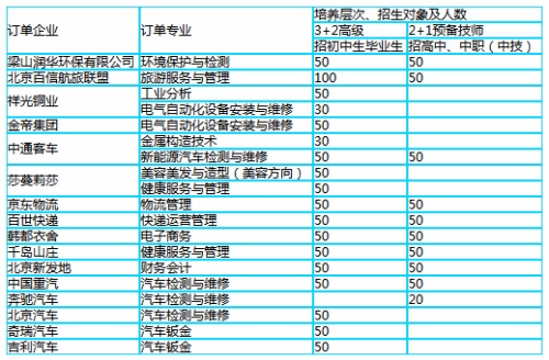 山東工程技師學(xué)院有哪些就業(yè)單位？