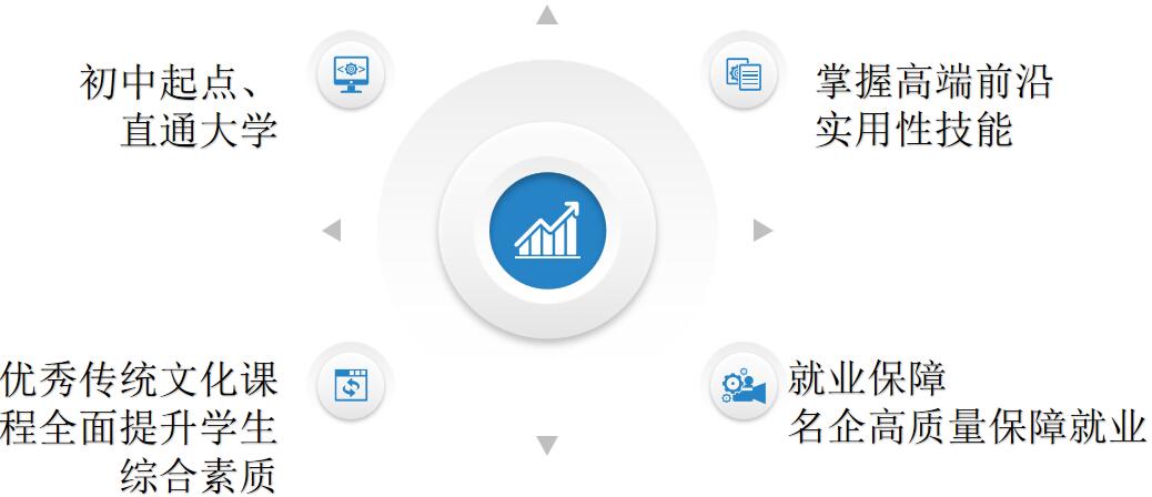 山東省城市服務(wù)技師學(xué)院（中興訂單班）升學(xué)就業(yè)情況如何？