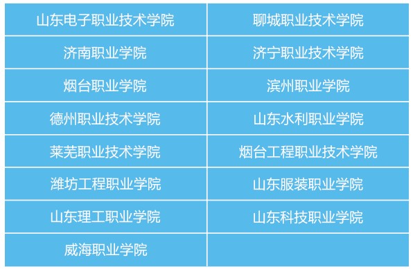 山東省城市服務(wù)技師學(xué)院（中興訂單班）升學(xué)就業(yè)情況如何？