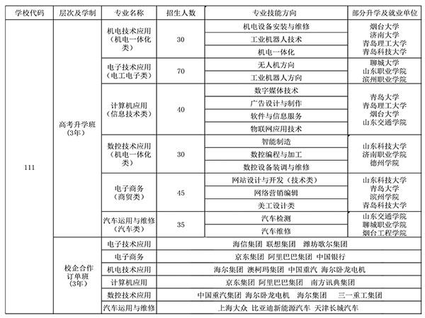 濟南電子機械工程學校2020年招生計劃多少？