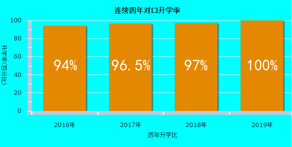 樂山市醫(yī)藥科技高級(jí)技工學(xué)校成都校區(qū)2020年招生簡(jiǎn)章