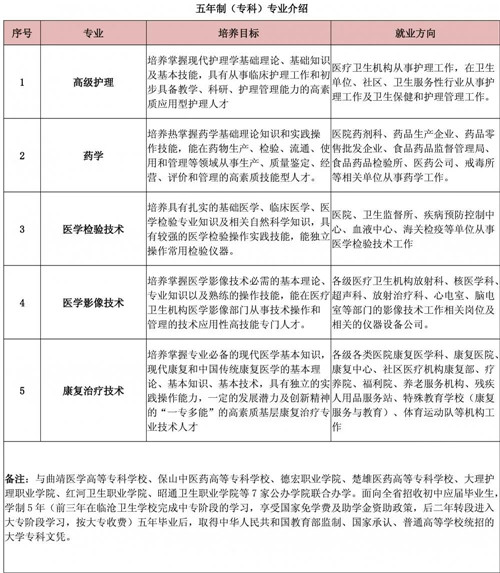 云南省臨滄衛(wèi)生學(xué)校2020年秋季招生簡(jiǎn)章