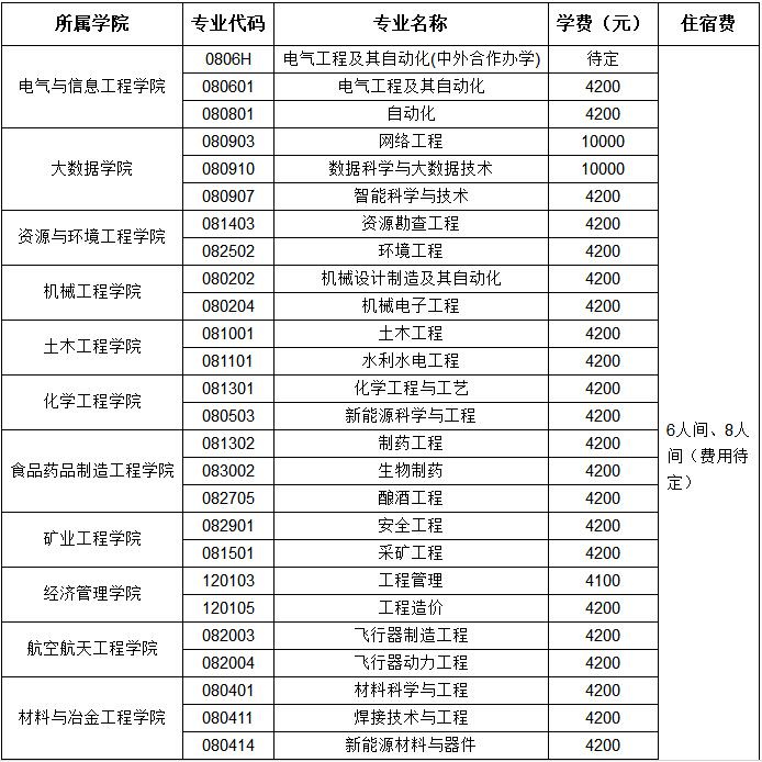  貴州理工學(xué)院收費(fèi)標(biāo)準(zhǔn)如何