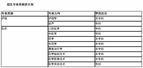 聊城市化工學(xué)校、聊城市衛(wèi)生職工中等專業(yè)學(xué)校春季高考聯(lián)合招生專業(yè)怎么樣？