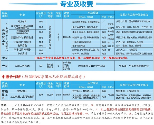 遂寧應(yīng)用高級(jí)技工學(xué)校招生計(jì)劃