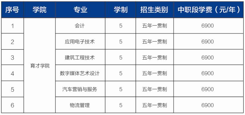 山東地區(qū)有哪些3+2學(xué)校？3+2連讀專業(yè)都有哪些？有什么報(bào)名條件？