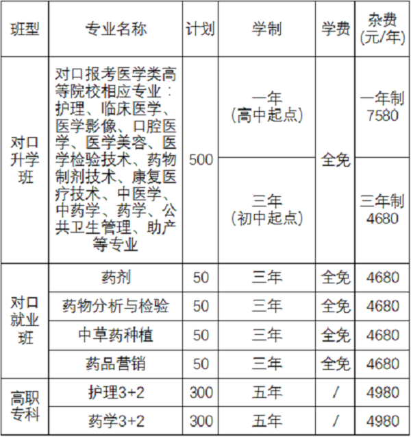 招生計(jì)劃