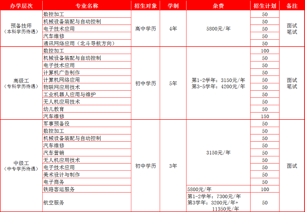 2019四川九洲技師學(xué)院簡(jiǎn)章內(nèi)容