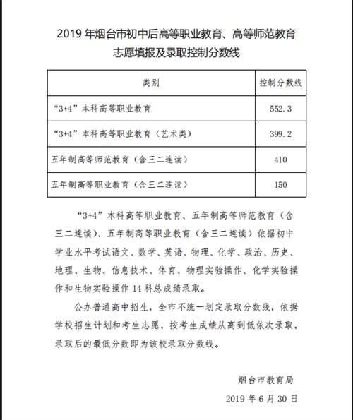 2019山東煙臺中考職業(yè)和師范教育學校錄取分數(shù)線公布