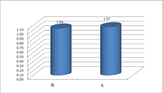 2012年第二季度就業(yè)市場供求狀況分析