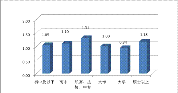 2012年第二季度就業(yè)市場供求狀況分析