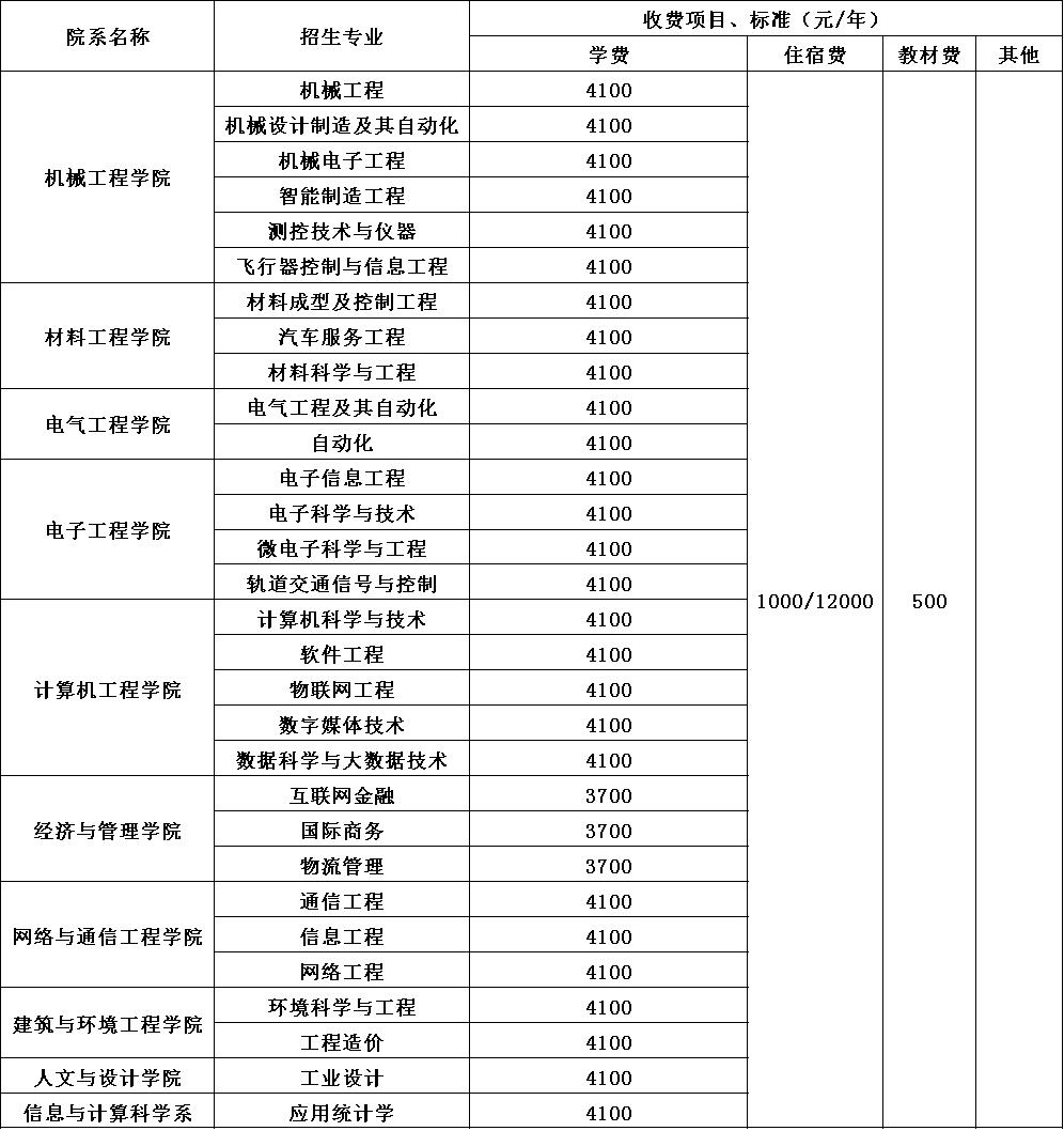 2020年成都工業(yè)學(xué)院收費(fèi)標(biāo)準(zhǔn)