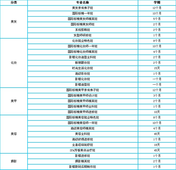 煙臺(tái)標(biāo)榜學(xué)校都有什么課程