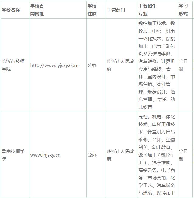 關于公布臨沂市2020年具有全日制技工教育招生資格技工院校及主要專業(yè)名錄的通告