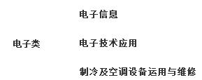 閬中江南高級職業(yè)中學(xué)(閬中江南職中)開設(shè)哪些專業(yè)？