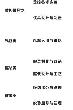 閬中江南高級職業(yè)中學(xué)(閬中江南職中)開設(shè)哪些專業(yè)？