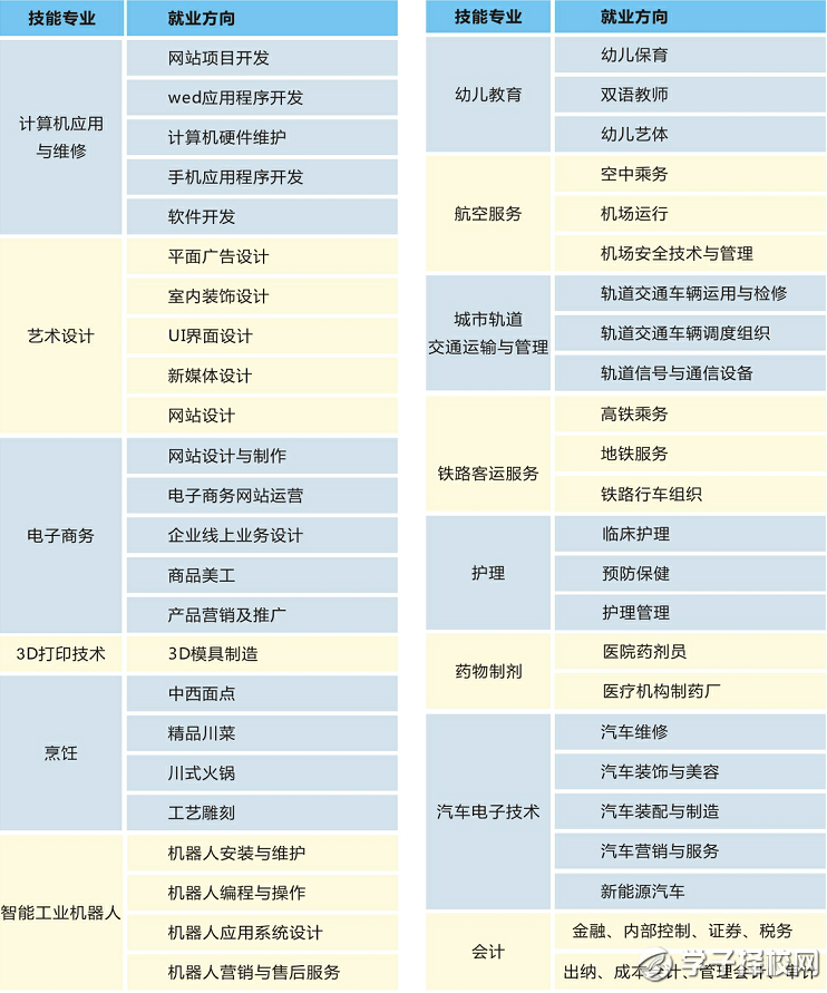 2020年五月花高級(jí)技工學(xué)校招生簡(jiǎn)章