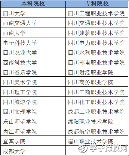 選擇一所好中職就是選擇了一所好大學(xué)！樂山市計算機(jī)學(xué)校