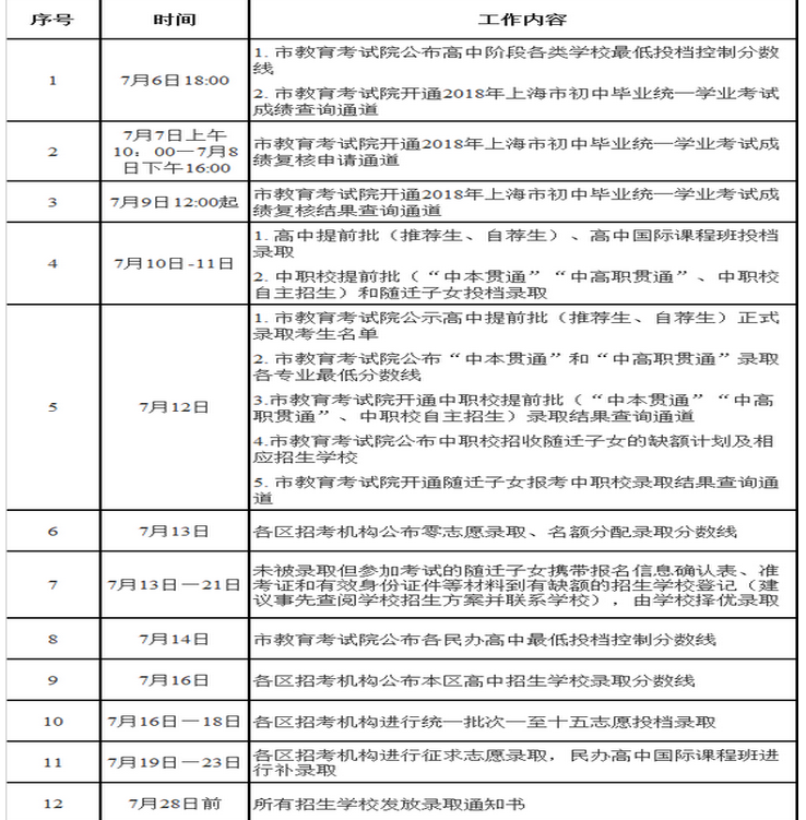 上海高考錄取通知書發(fā)放時間及郵政快遞EMS官網(wǎng)查詢