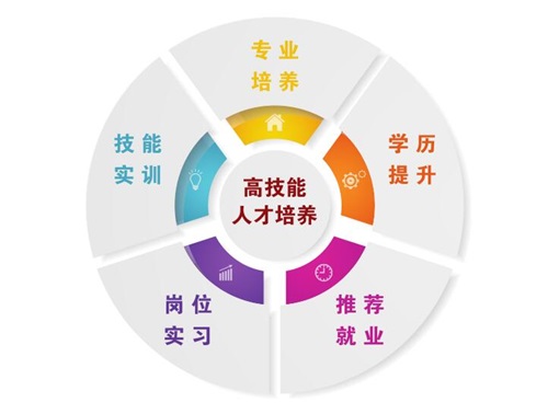 中國石油大學(xué)（華東）教育發(fā)展中心有何優(yōu)勢與特色？