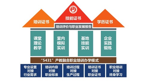 中國石油大學(xué)（華東）教育發(fā)展中心有何優(yōu)勢與特色？