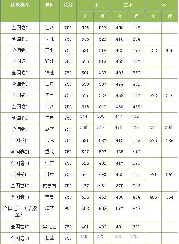 江蘇高考303分能上什么學校,2020年303分能上什么大學（原創(chuàng)）