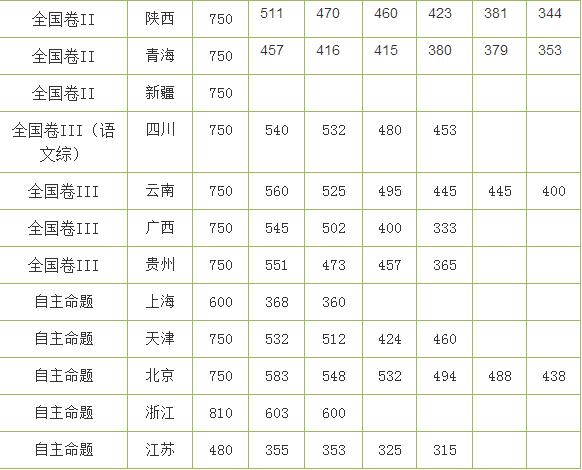 江蘇高考303分能上什么學校,2020年303分能上什么大學（原創(chuàng)）