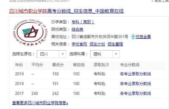 四川城市技師學(xué)院怎么樣？綜合分析