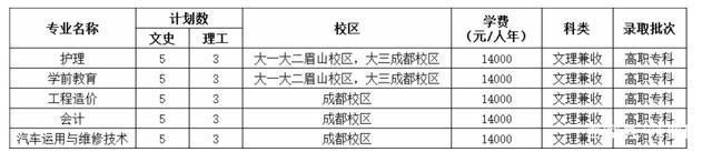 四川城市技師學(xué)院怎么樣？綜合分析