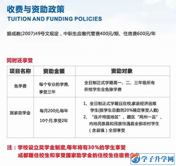 成都市青蘇職業(yè)中專學校學費、報名費多少錢？