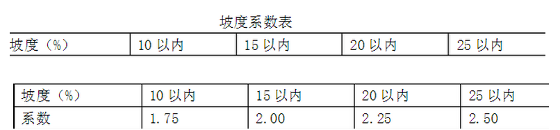 江蘇2020年定額人工費(fèi)調(diào)整文件,江蘇最新人工費(fèi)調(diào)整