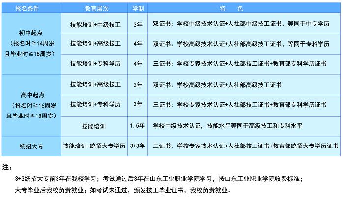 臨沂電力工程技術教育學校怎么樣？