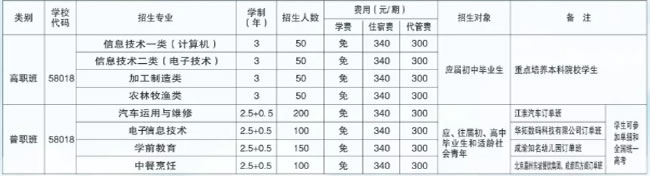 招生專業(yè)及對(duì)象