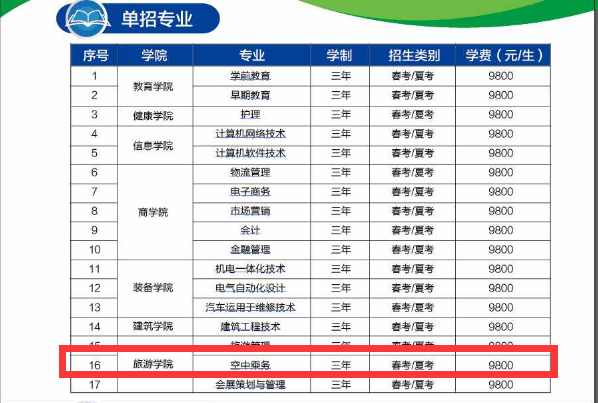 青島恒星科技學院空乘專業(yè)怎么樣？能走單招嗎？